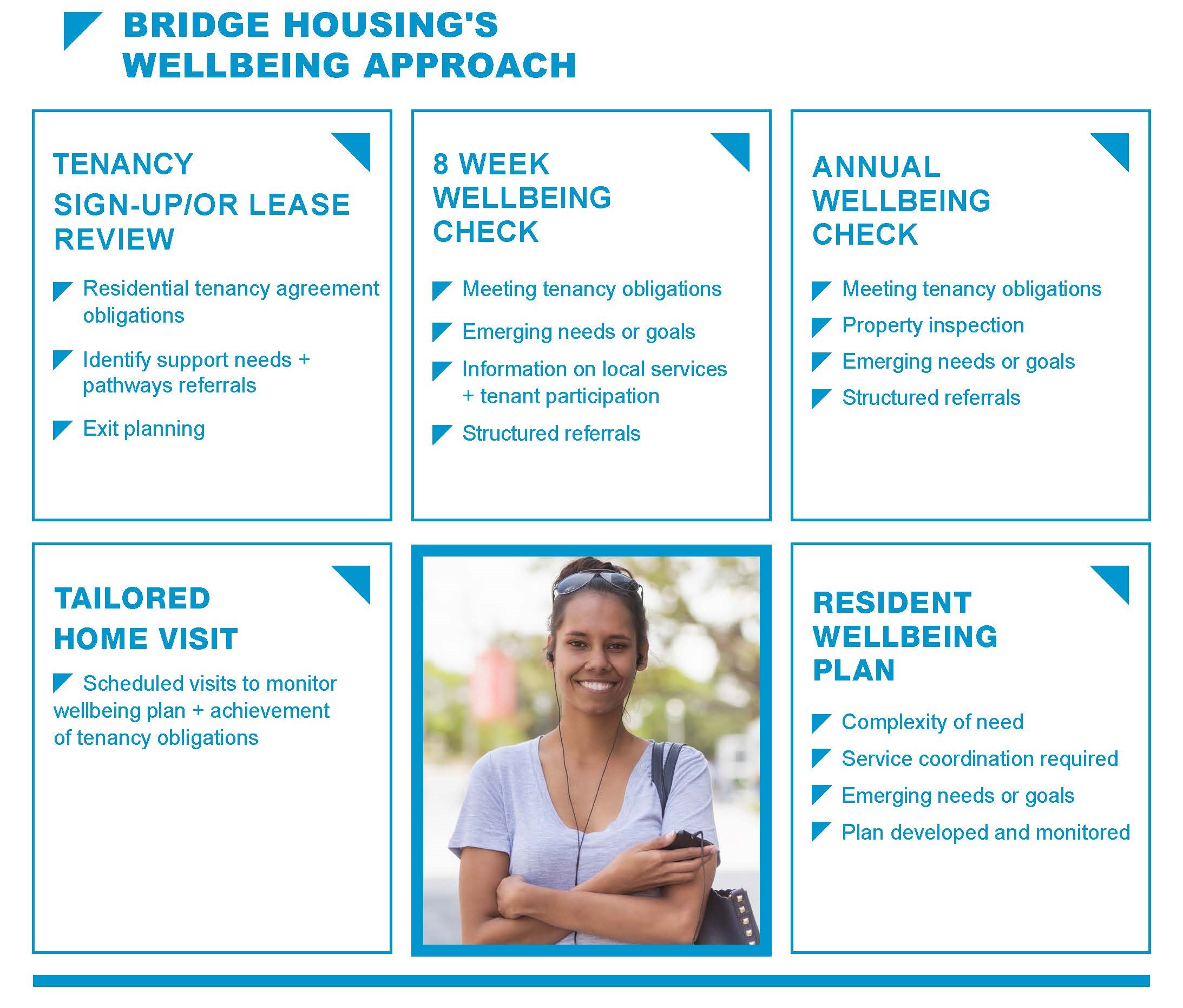 Wellbeing Approach DiagramF edited